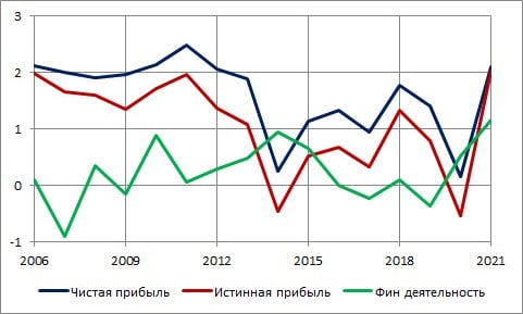 Сергей Шишкин: И снова Газпром