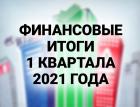 Российские банки: финансовые итоги 1 квартала 2021 года