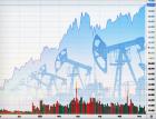 Нефть в поисках болевого порога продавцов