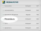 Мульти-медиа Finversia.ru заняло 14-ю строчку рейтинга ТОП-20 самых цитируемых СМИ финансовой отрасли по итогам 1-го квартала 2021 года.
