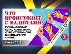 Валютный расклад в 2023 году