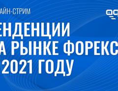 Тенденции на рынке форекс в 2021 году