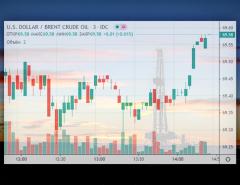 Нефть готова к прорыву $70