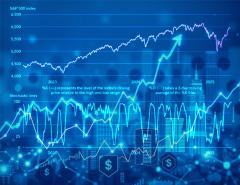 Стохастики: индекс S&P500 перекуплен