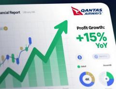 Акции Qantas Airways обновили максимум на фоне роста прибыли
