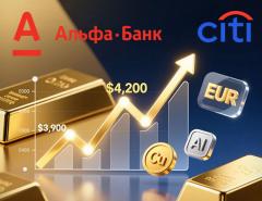 Новые прогнозы по золоту: и $4000 и $4200