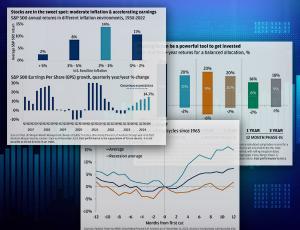 JPM: Рынок не такой дорогой, как вы думаете