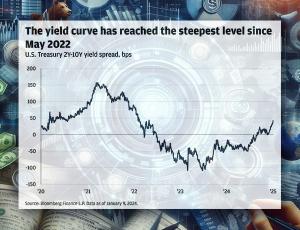 J.P. Morgan о творческой диверсификации инвестиций