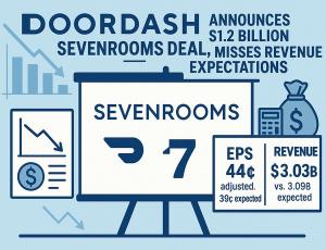 Квартальная выручка Doordash не дотянула до прогнозов