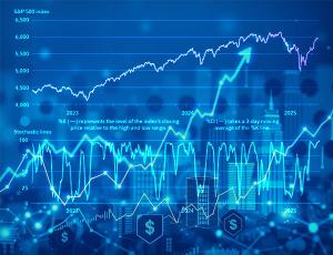 Стохастики: индекс S&P500 перекуплен